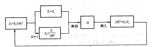 什么是隨機振動試驗